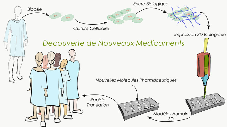 La prochaine révolution pharmaceutique pourrait sortir d'une imprimante 3D
