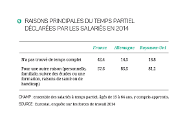 Croissance et la création d’emplois en France : l’amélioration des compétences comme levier