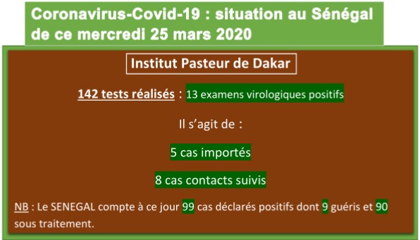 Institut pasteur de Dakar.