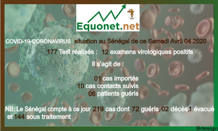 coronavirus-covid-19 : point de situation au sénégal du samedi 04 avril 2020 coronavirus-covid-19 : point de situation au sénégal du samedi 04 avril 2020