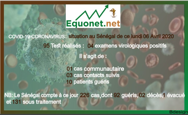 coronavirus-covid-19 : point de situation au sénégal du lundi 06 avril 2020 coronavirus-covid-19 : point de situation au sénégal du lundi 06 avril 2020