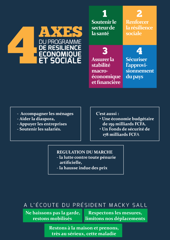 pandémie coronavirus-covid19 au sénégal : les 4 axes du programme de résilience économique et social