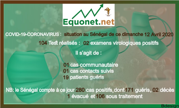 pandémie du coronavirus-covid-19 au sénégal : point de situation du dimanche 12 avril 2020