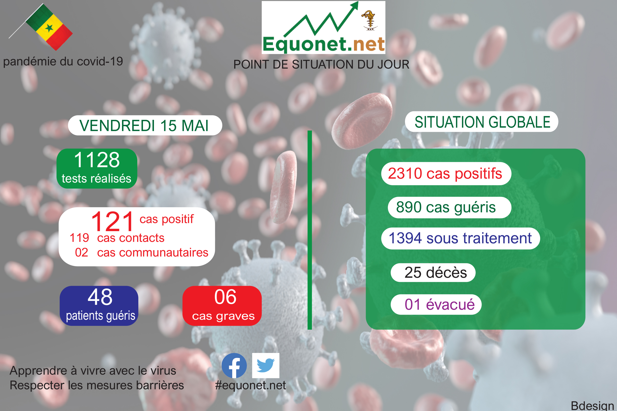 pandémie du coronavirus-covid-19 au sénégal : point de situation du vendredi 15 mai 2020 pandémie du coronavirus-covid-19 au sénégal : point de situation du vendredi 15 mai 2020