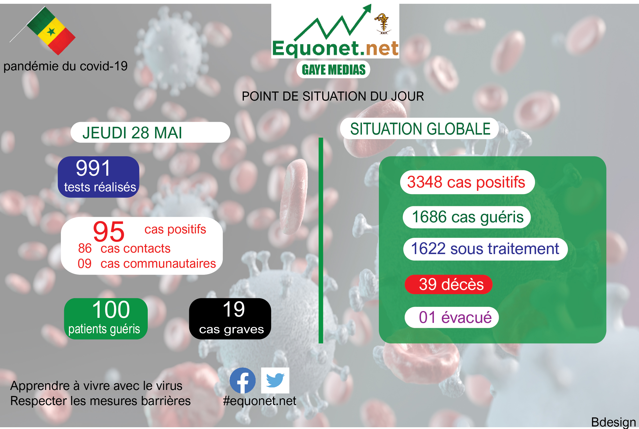 pandémie du coronavirus-covid-19 au sénégal : point de situation du jeudi 28 mai 2020