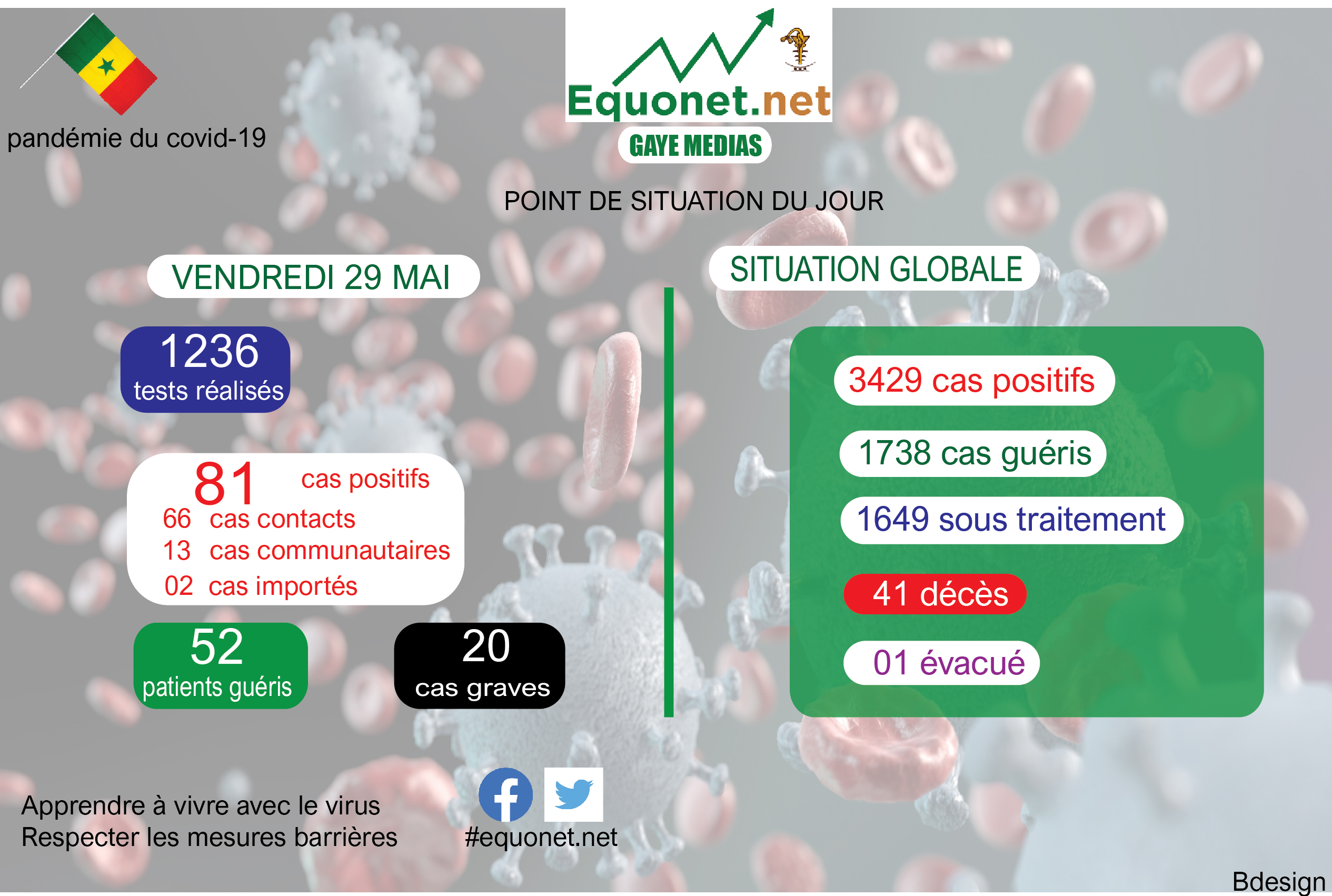 pandémie du coronavirus-covid-19 au sénégal : point de situation du vendredi 29 mai 2020