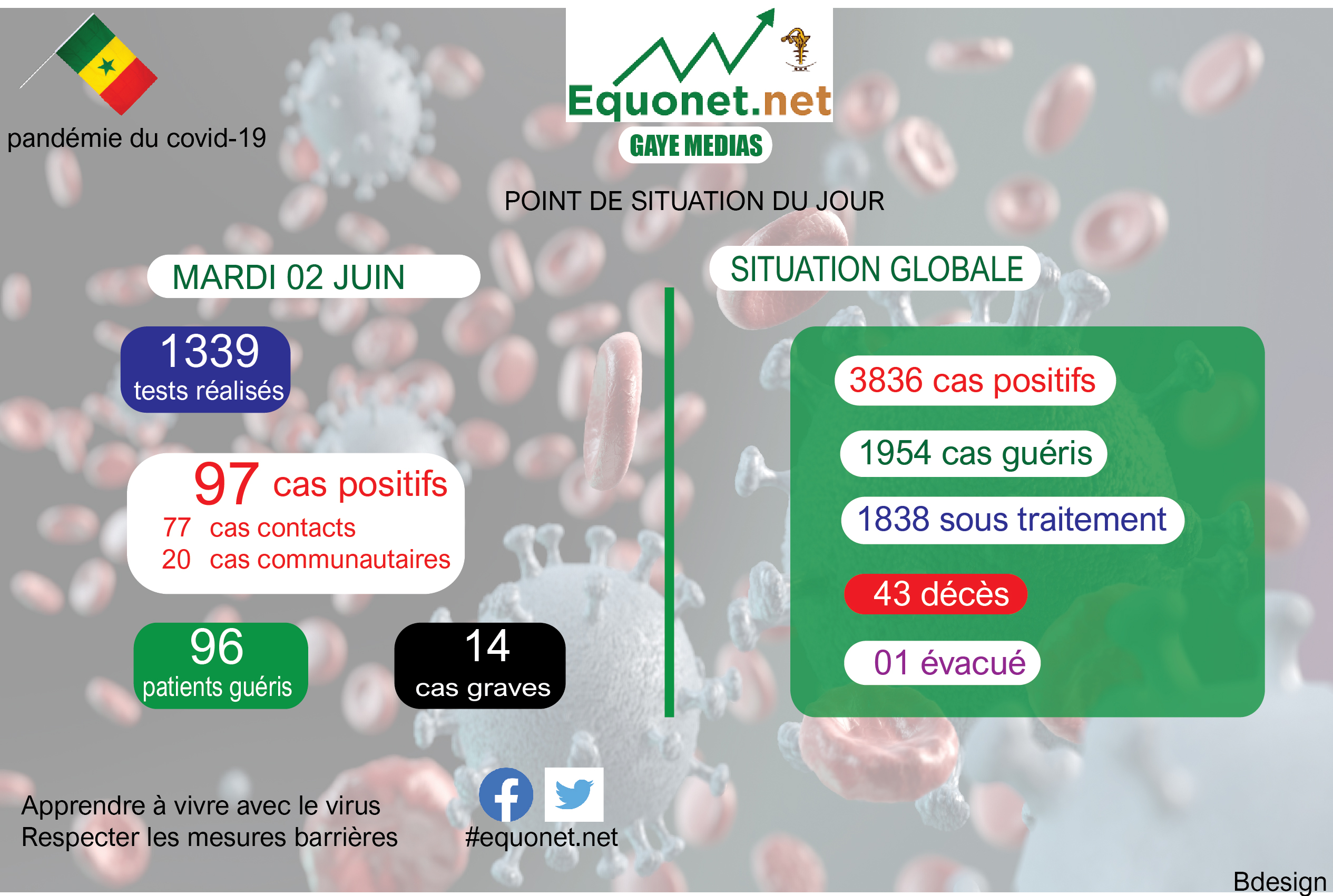 pandémie du coronavirus-covid-19 au sénégal : point de situation du mardi 02 juin 2020