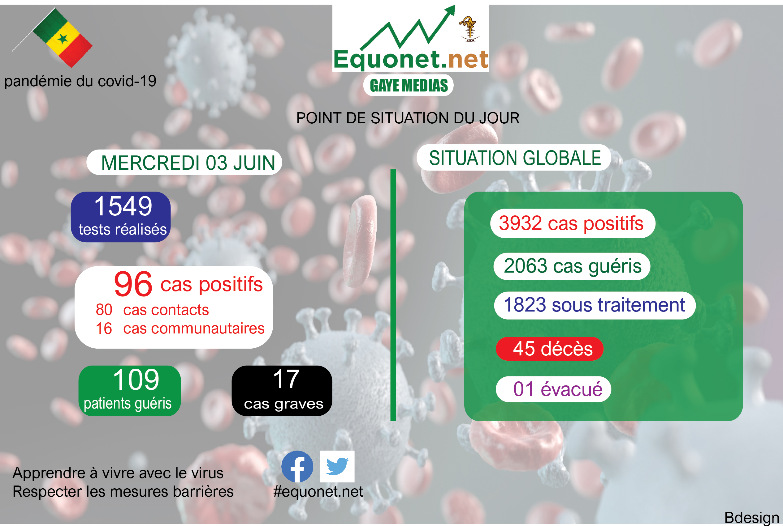 pandémie du coronavirus-covid-19 au sénégal : point de situation du mercredi 03 juin 2020 pandémie du coronavirus-covid-19 au sénégal : point de situation du mercredi 03 juin 2020