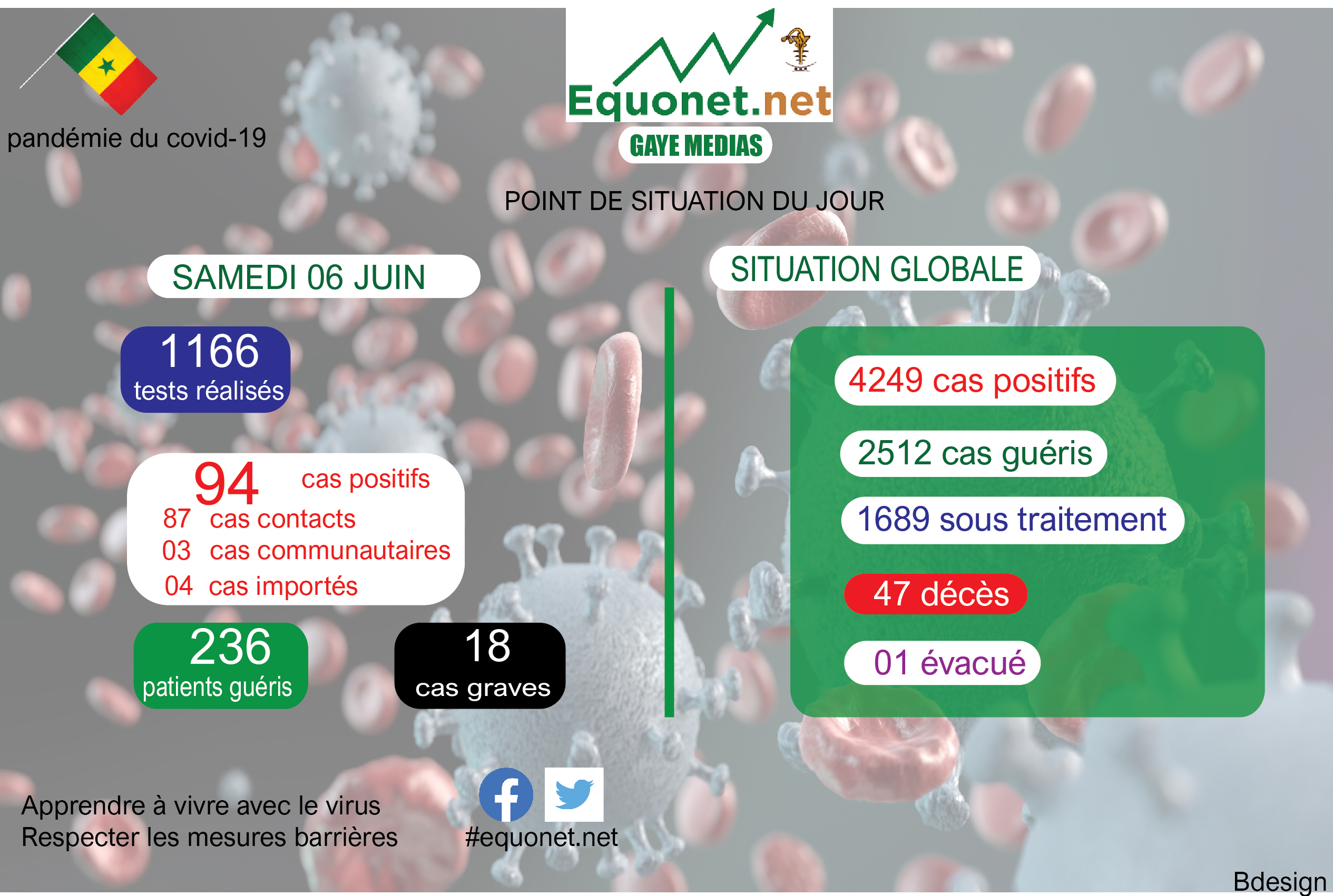 pandémie du coronavirus-covid-19 au sénégal : point de situation du samedi 06 juin 2020
