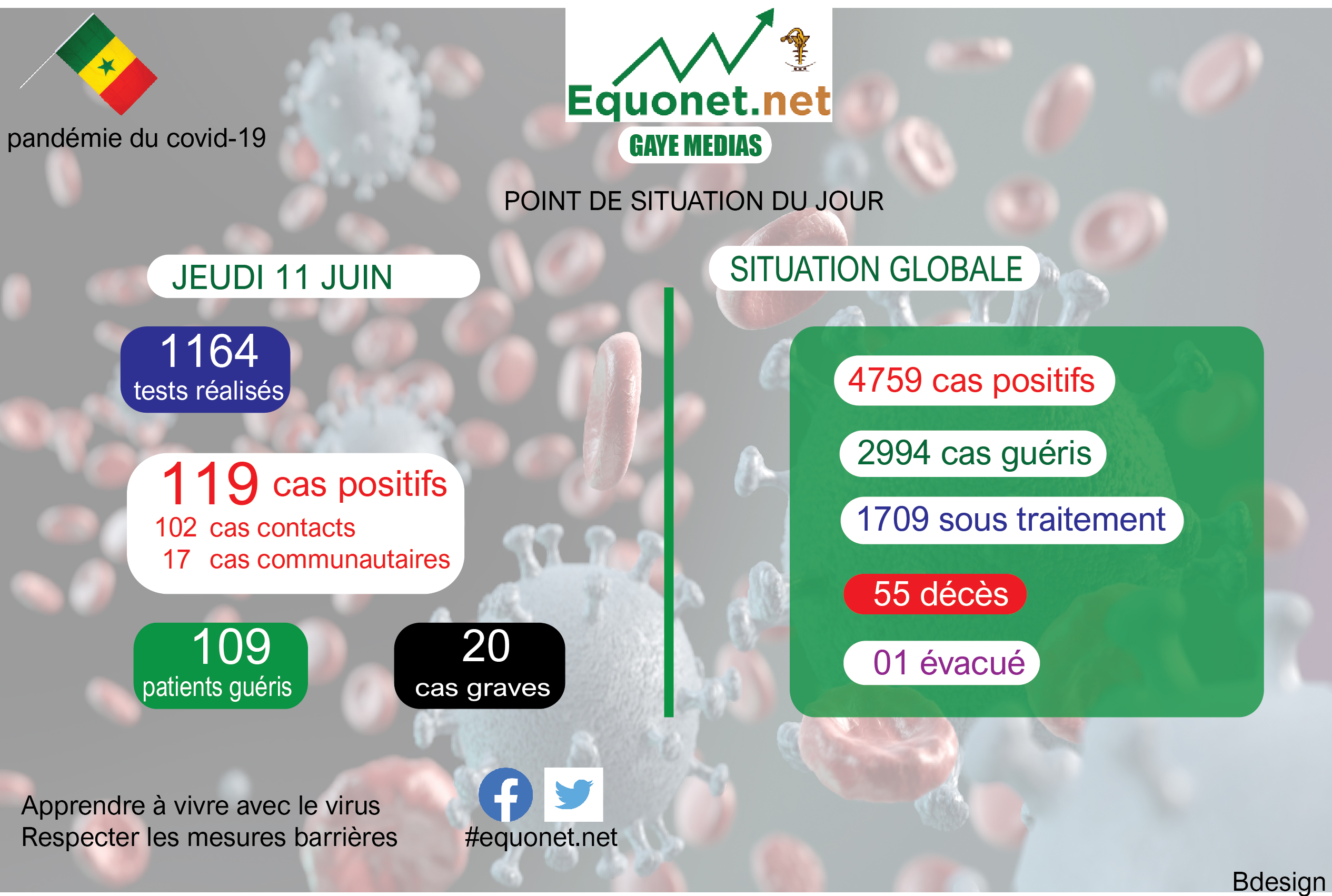pandémie du coronavirus-covid-19 au sénégal : point de situation du jeudi 11 juin 2020