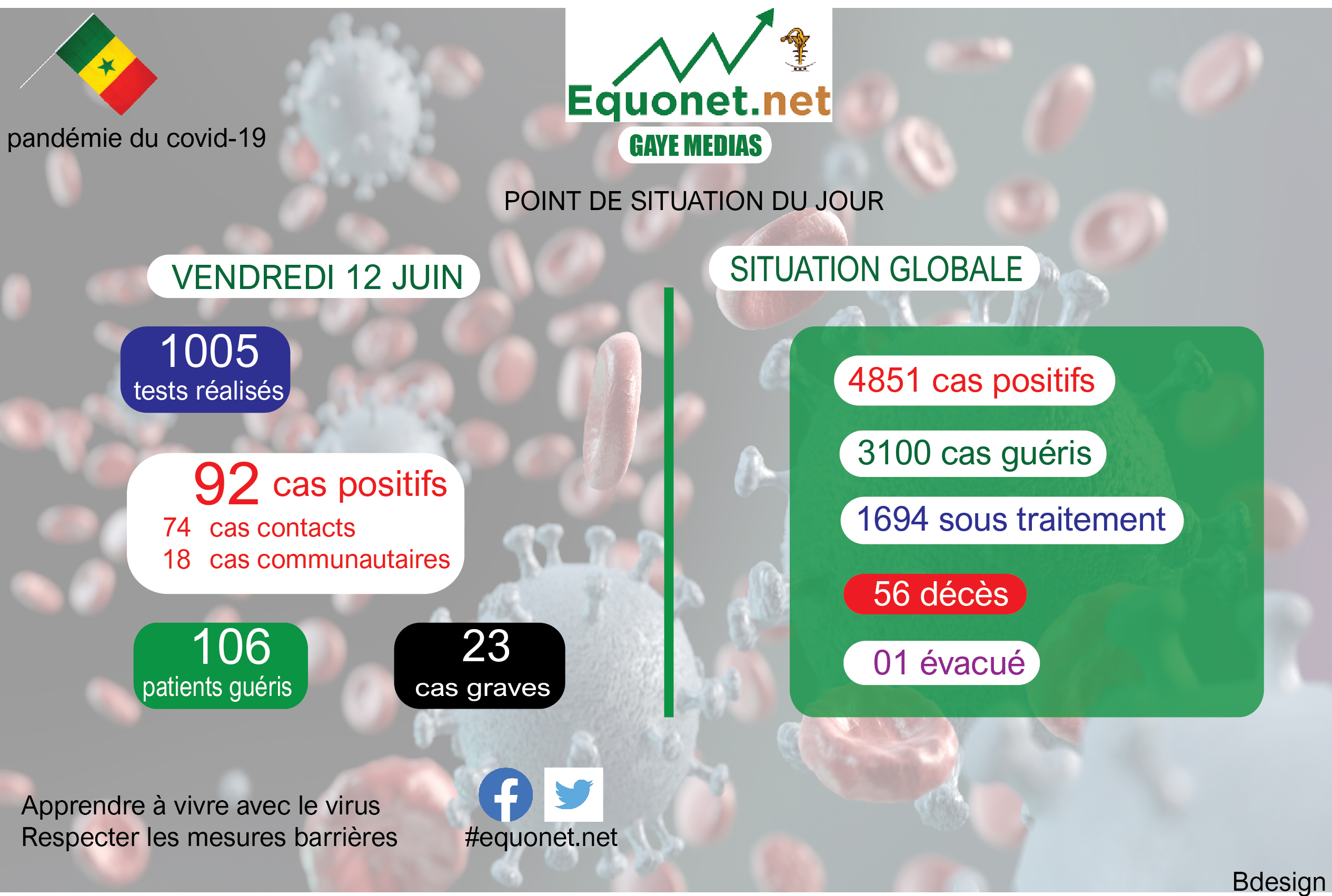 pandémie du coronavirus-covid-19 au sénégal : point de situation du vendredi 12 juin 2020