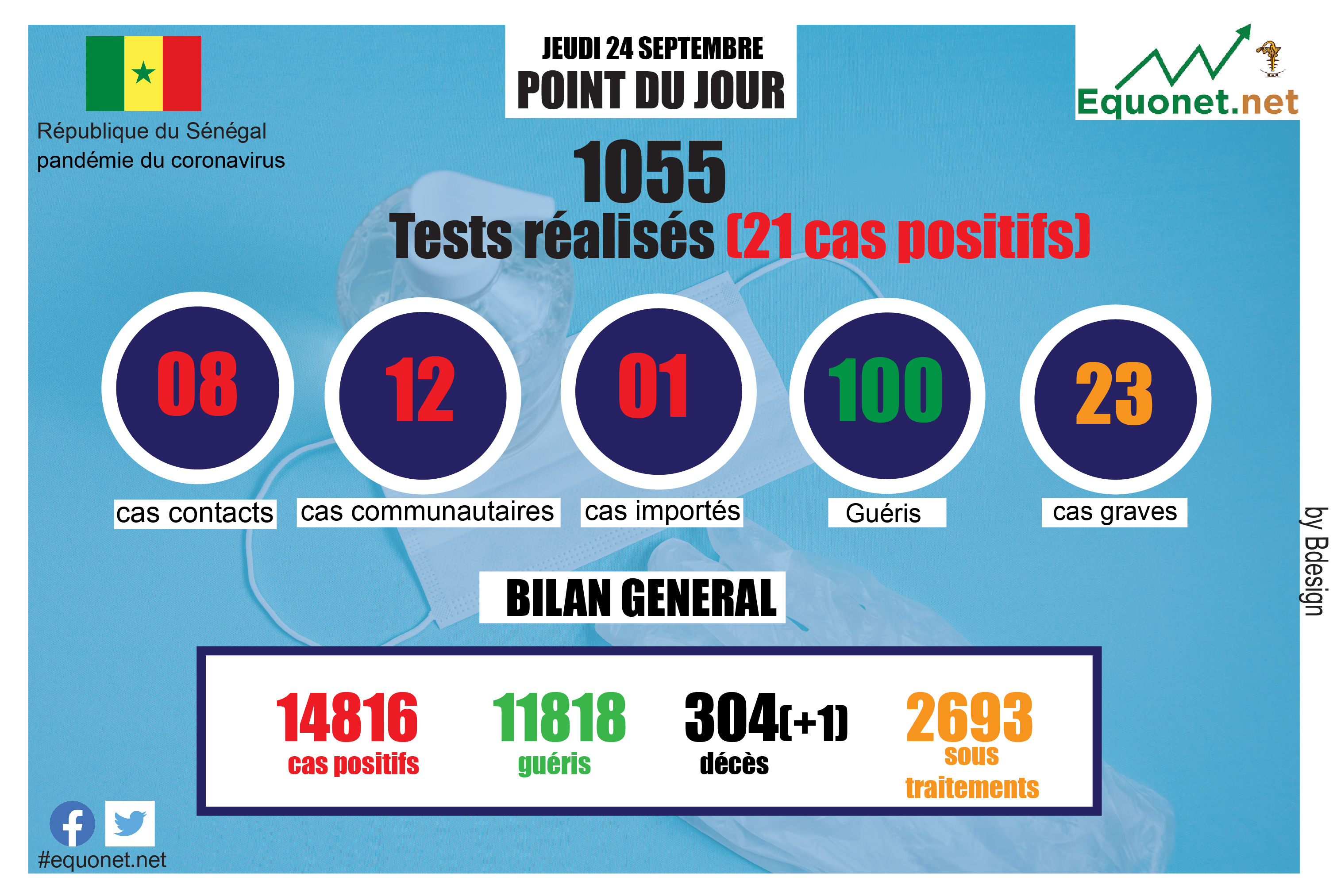 pandémie du coronavirus-covid-19 au sénégal : point de situation du jeudi 24 septembre 2020