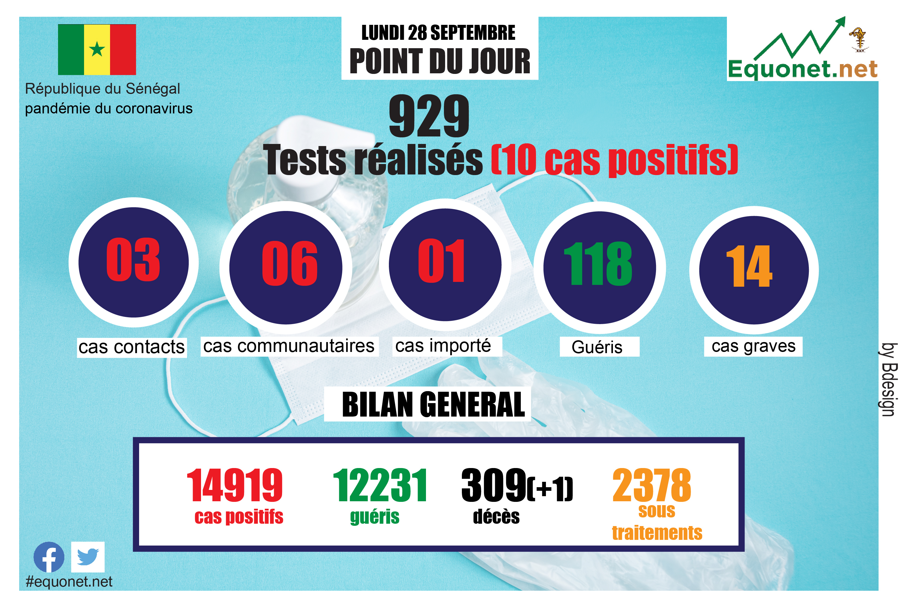 pandémie du coronavirus-covid-19 au sénégal : point de situation du lundi 28 septembre 2020
