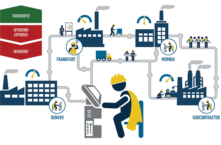 Améliorer les capacités productives pour reconstruire les économies pauvres