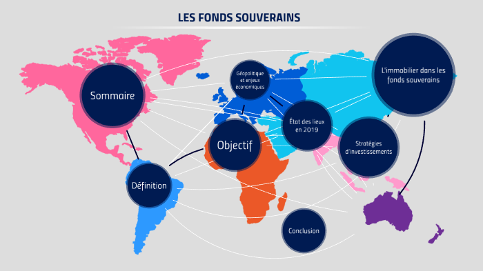 Fonds souverains Fonds souverains