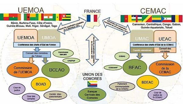 système monétaire : bref rappel des quatre principes fondateurs de la zone franc