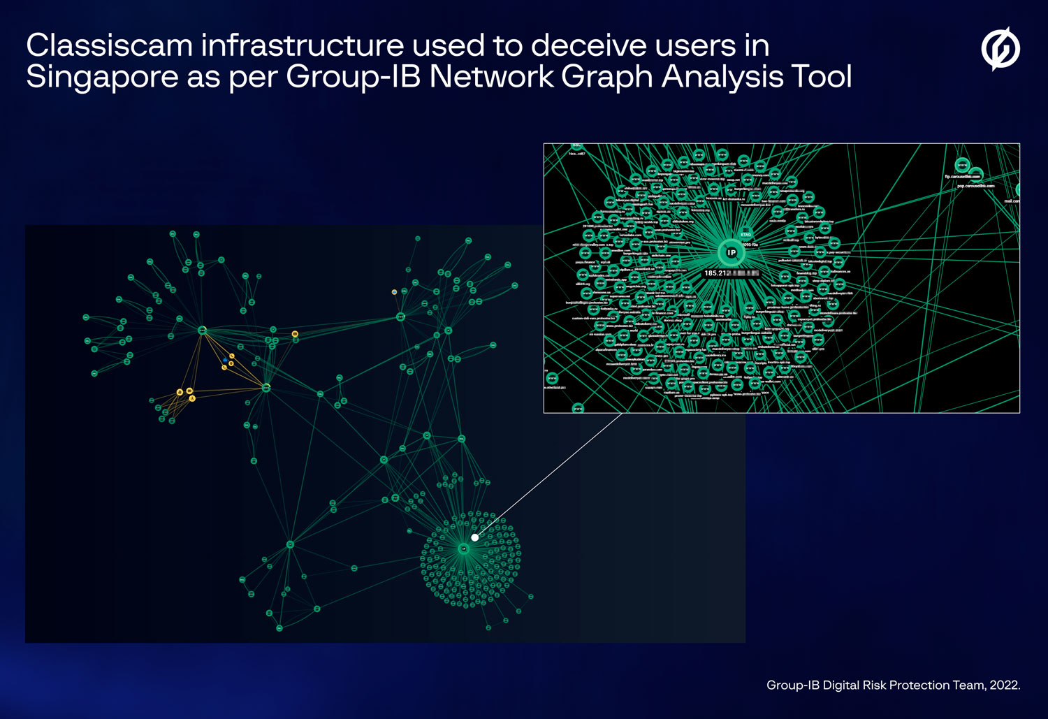 group-ib détecte l'expansion de classiscam : une opération d'arnaque en tant que service de 64,5 millions de dollars cible 251 marques dans 79 pays group-ib détecte l'expansion de classiscam : une opération d'arnaque en tant que service de 64,5 millions de dollars cible 251 marques dans 79 pays