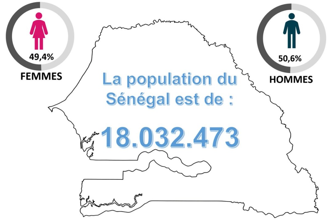 émergence du sénégal : l’étau démographique émergence du sénégal : l’étau démographique