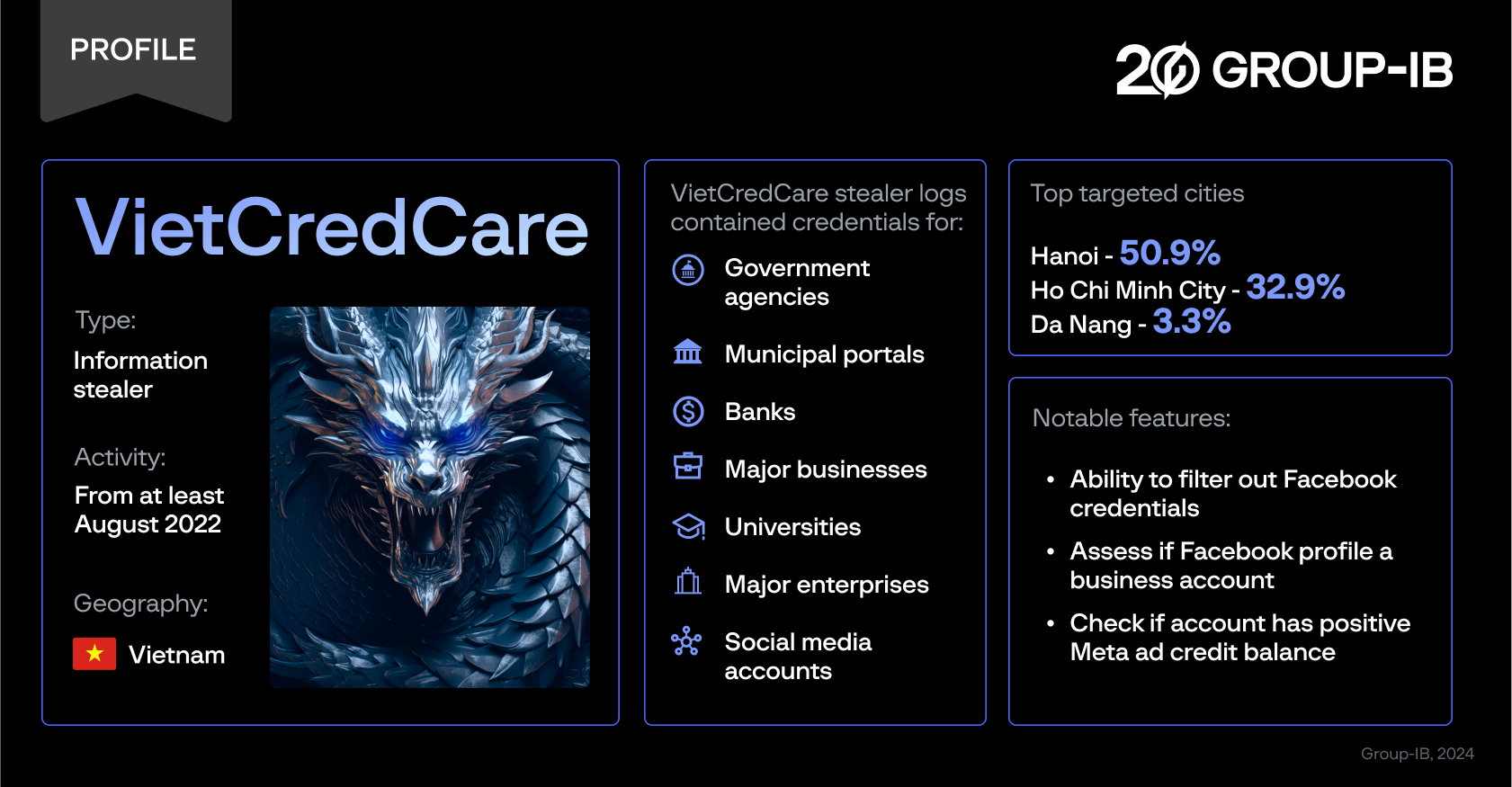 Figure 1. Profil de menace VietCredCare. Source : Groupe-IB Figure 1. Profil de menace VietCredCare. Source : Groupe-IB