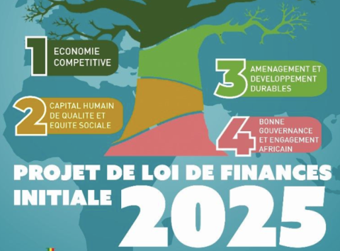 Le projet de loi de finances (PLF) pour l’année 2025 s’inscrit dans une dynamique de réinvention de notre modèle de développement pour jeter les bases de la souveraineté économique. Le projet de loi de finances (PLF) pour l’année 2025 s’inscrit dans une dynamique de réinvention de notre modèle de développement pour jeter les bases de la souveraineté économique.