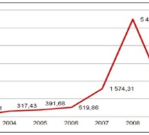 Un projet pour améliorer les statistiques du secteur extérieur dans les pays d’Afrique centrale et d’Afrique de l’Ouest