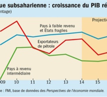 Croissance économique en Afrique subsaharienne : La Banque mondiale appelle à améliorer le revenu par habitant