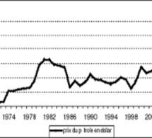 Les cours du pétrole en hausse