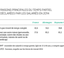 Croissance et la création d’emplois en France : l’amélioration des compétences comme levier