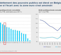 L’activité économique s’est consolidée en octobre
