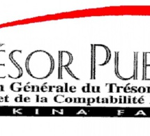 Burkina Faso : le Trésor public en quête de 75 milliards FCFA sur le marché financier Burkina Faso : le Trésor public en quête de 75 milliards FCFA sur le marché financier