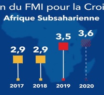 Naviguer dans la reprise de l'Afrique subsaharienne dans un climat d'incertitude accrue