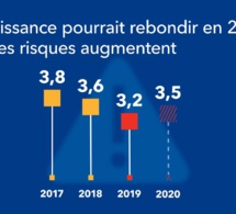 Perspectives de l’économie mondiale, janvier 2020