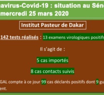 Coronavirus-Covid 19 : point de situation au Sénégal du mercredi 25 mars 2020