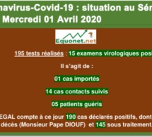 Coronavirus-Covid-19 : point de situation au Sénégal du mercredi 01 avril 2020