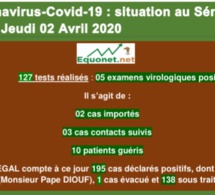 coronavirus-covid-19 : point de situation au sénégal du jeudi 02 avril 2020
