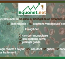 coronavirus-covid-19 : point de situation au sénégal du dimanche 05 avril 2020