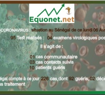 coronavirus-covid-19 : point de situation au sénégal du lundi 06 avril 2020
