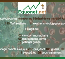 coronavirus-covid-19 : point de situation au sénégal du mardi 07 avril 2020