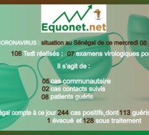 coronavirus-covid-19 : point de situation au sénégal du mercredi 08 avril 2020
