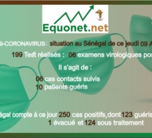pandémie du coronavirus-covid-19 au sénégal : point de situation du jeudi 09 avril 2020