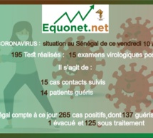 pandémie du coronavirus-covid-19 au sénégal : point de situation du vendredi 10 avril 2020