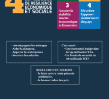 pandémie coronavirus-covid19 au sénégal : les 4 axes du programme de résilience économique et social pandémie coronavirus-covid19 au sénégal : les 4 axes du programme de résilience économique et social