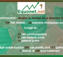 pandémie du coronavirus - covid19 au sénégal : point de situation du dimanche 12 avril 2020