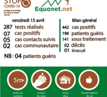pandémie du coronavirus-covid-19 au sénégal : point de situation du vendredi 17 avril 2020