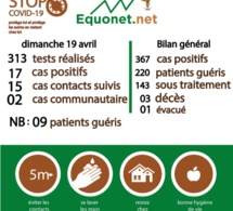 pandémie du coronavirus-covid-19 au sénégal : point de situation du dimanche 19 avril 2020