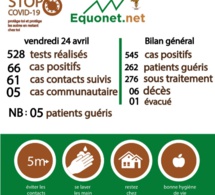 pandémie du coronavirus-covid-19 au sénégal : point de situation du vendredi 24 avril 2020
