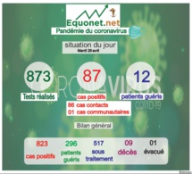 pandémie du coronavirus-covid-19 au sénégal : point de situation du mardi 28 avril 2020