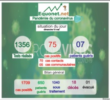 pandémie du coronavirus-covid-19 au sénégal : point de situation du dimanche 10 mai 2020