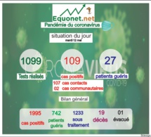 pandémie du coronavirus-covid-19 au sénégal : point de situation du mardi 12 mai 2020