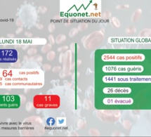 pandémie du coronavirus-covid-19 au sénégal : point de situation du lundi 18 mai 2020